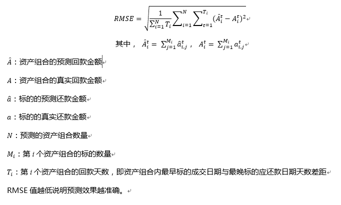 评价指标